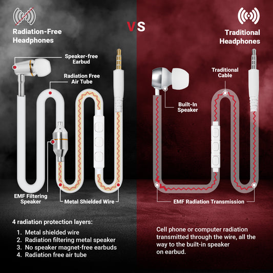 Anti-Radiation Air Tube Headphones (3.5mm) — 99% EMF Reduction