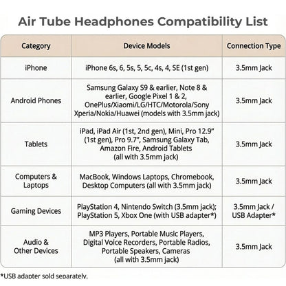 Anti-Radiation Air Tube Headphones (3.5mm) — 99% EMF Reduction
